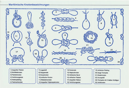 Aufkleber-Knoten